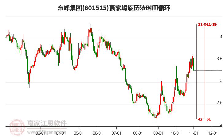 601515东峰集团螺旋历法时间循环工具