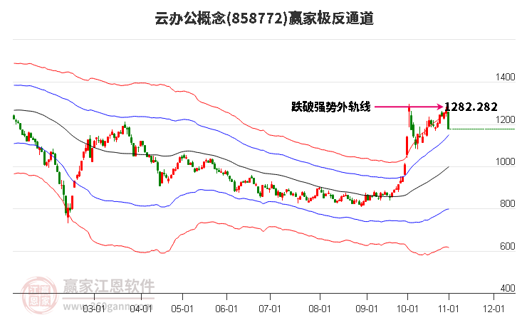 858772云办公赢家极反通道工具