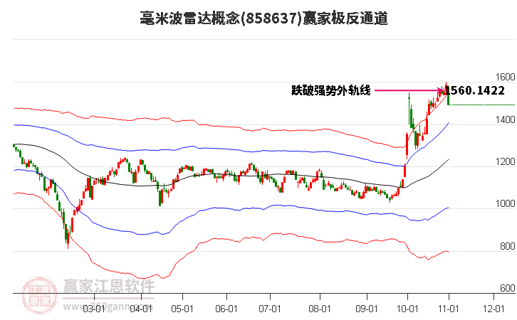 858637毫米波雷达赢家极反通道工具