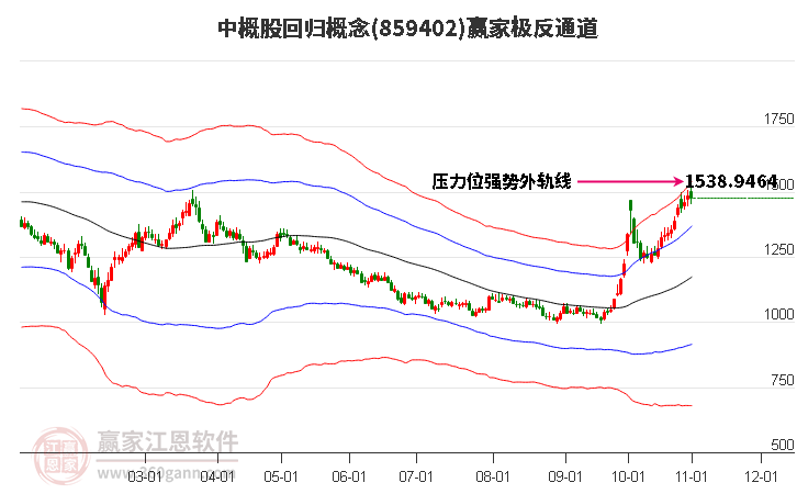 859402中概股回归赢家极反通道工具