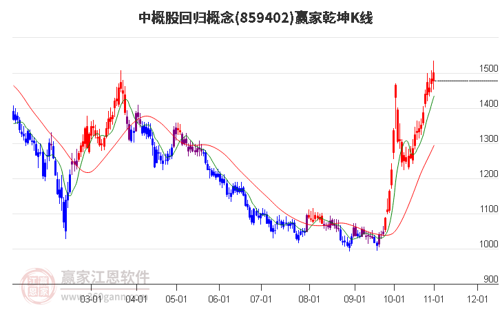 859402中概股回归赢家乾坤K线工具