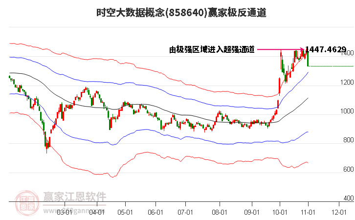 858640时空大数据赢家极反通道工具