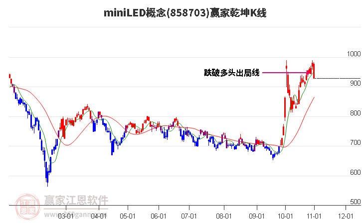 858703miniLED赢家乾坤K线工具