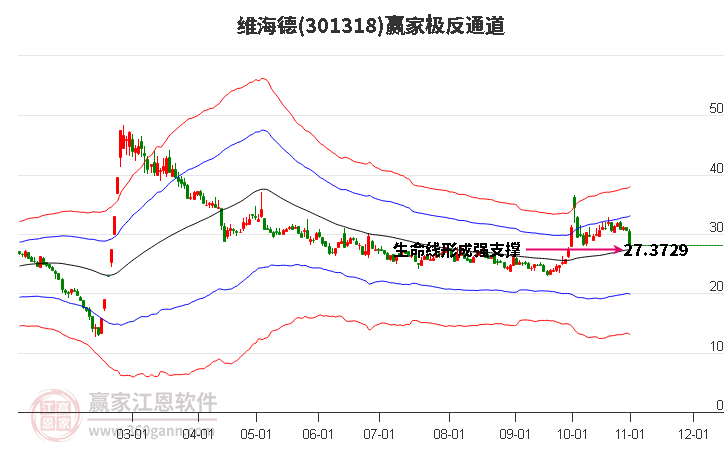 301318维海德赢家极反通道工具