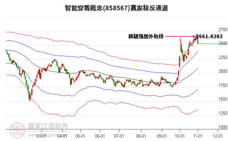 858567智能穿戴赢家极反通道工具