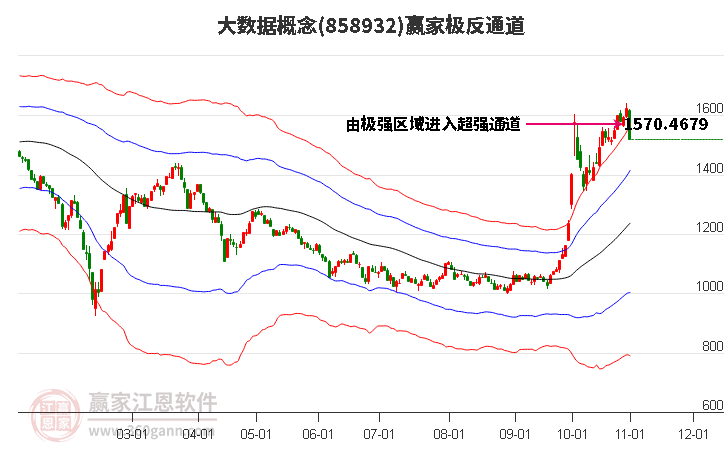 858932大数据赢家极反通道工具