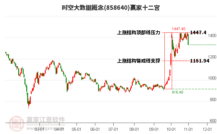 858640时空大数据赢家十二宫工具