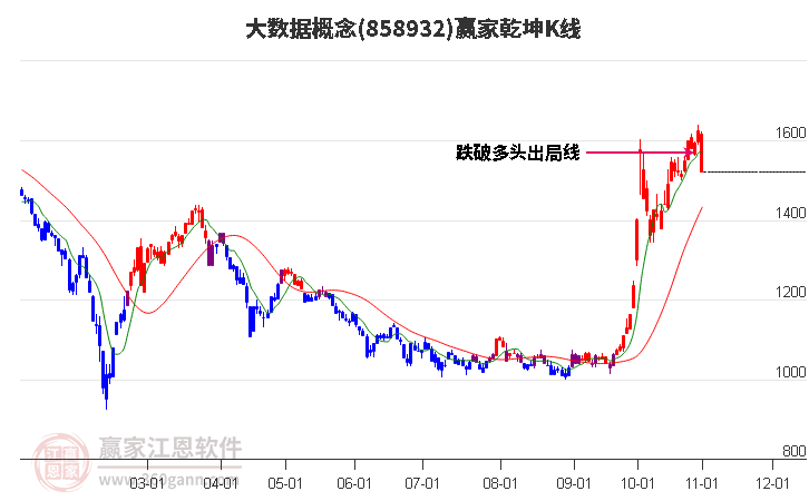 858932大数据赢家乾坤K线工具