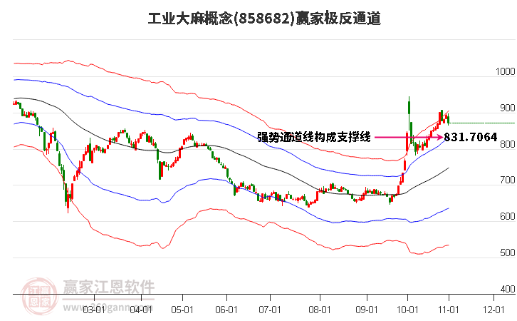 858682工业大麻赢家极反通道工具