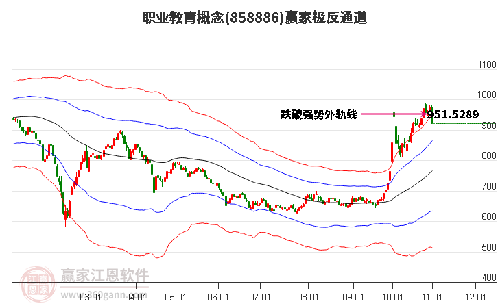 858886职业教育赢家极反通道工具