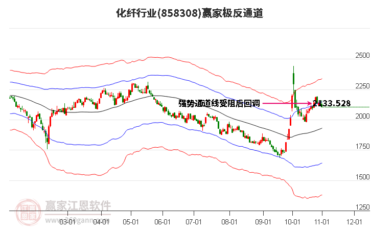 858308化纤赢家极反通道工具