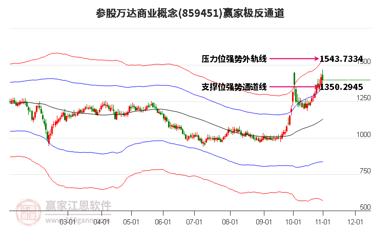 859451参股万达商业赢家极反通道工具