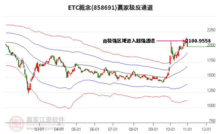 858691ETC赢家极反通道工具