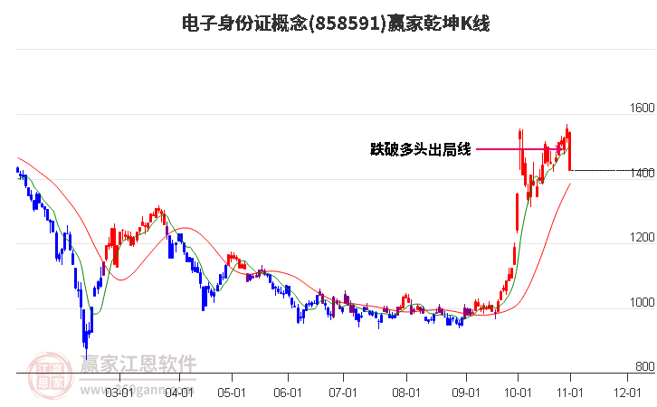 858591电子身份证赢家乾坤K线工具