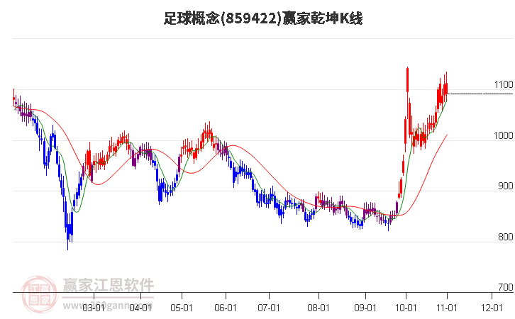 859422足球赢家乾坤K线工具