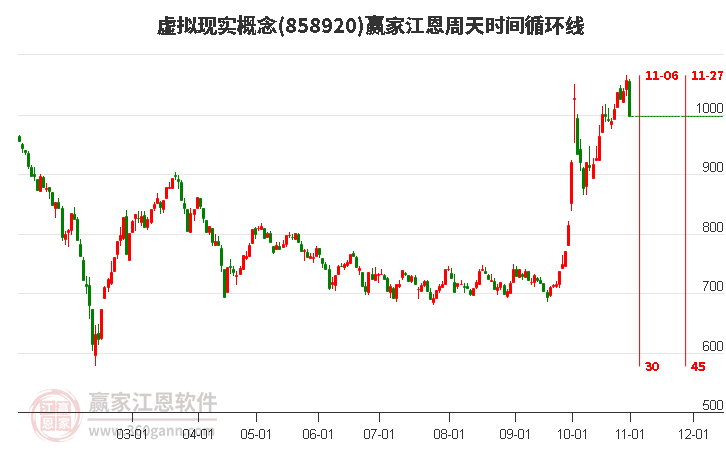 虚拟现实概念江恩周天时间循环线工具