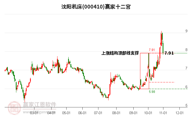 000410沈陽機床贏家十二宮工具 000410沈陽機床贏家十二宮工具