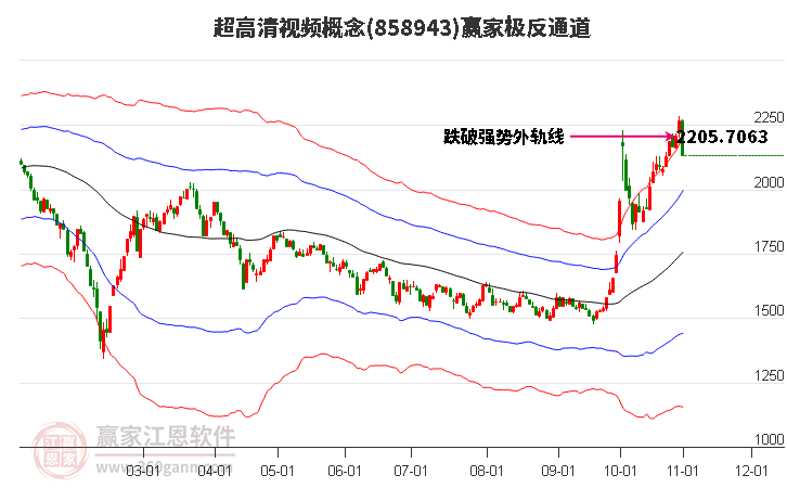 858943超高清视频赢家极反通道工具