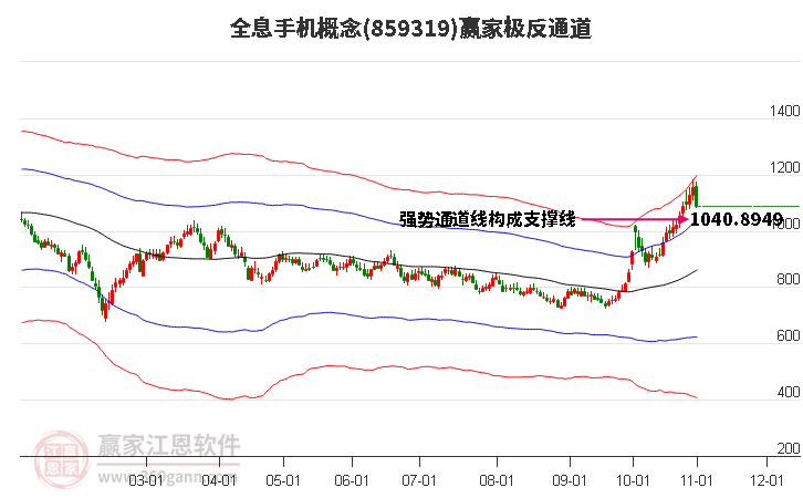 859319全息手机赢家极反通道工具