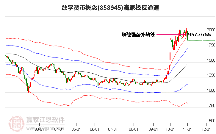 858945数字货币赢家极反通道工具