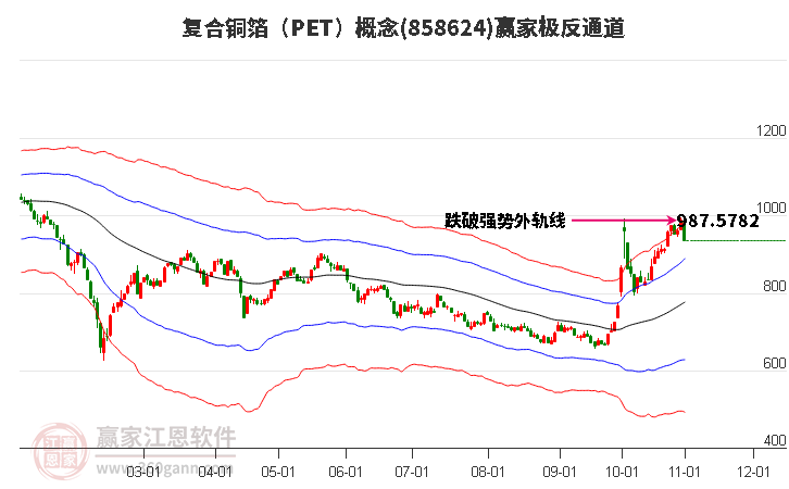 858624复合铜箔（PET）赢家极反通道工具