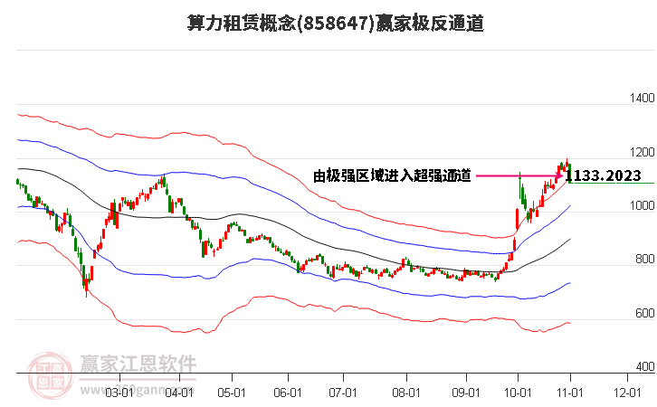 858647算力租赁赢家极反通道工具