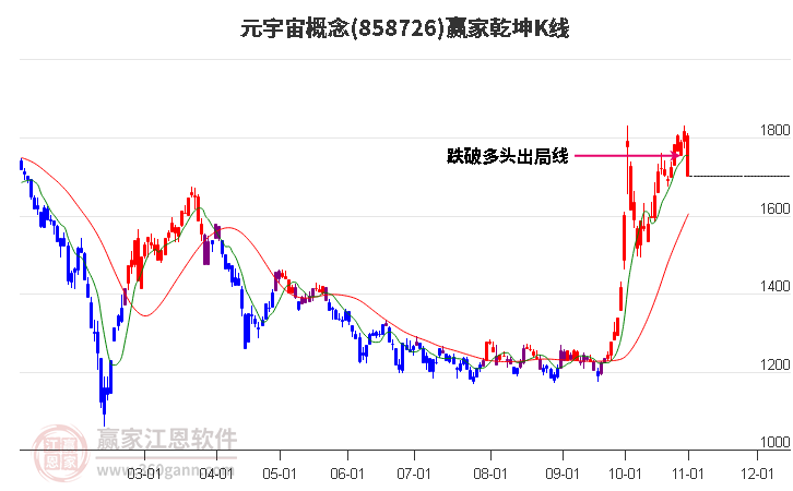 858726元宇宙赢家乾坤K线工具