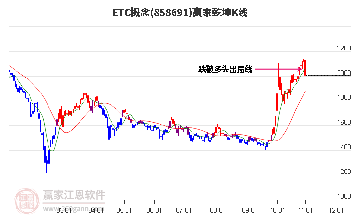 858691ETC赢家乾坤K线工具