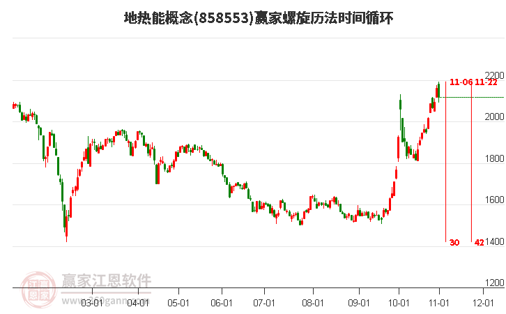 地热能概念赢家螺旋历法时间循环工具