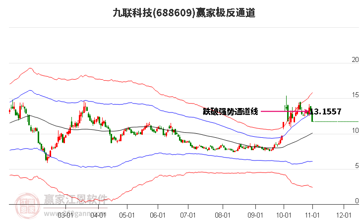 688609九联科技赢家极反通道工具