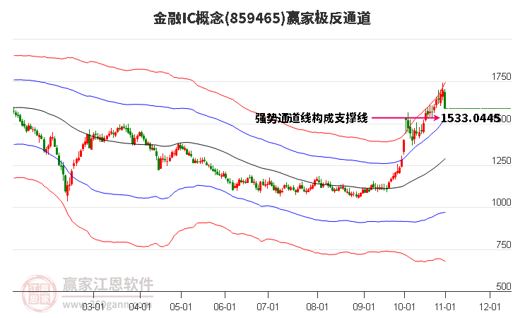 859465金融IC赢家极反通道工具