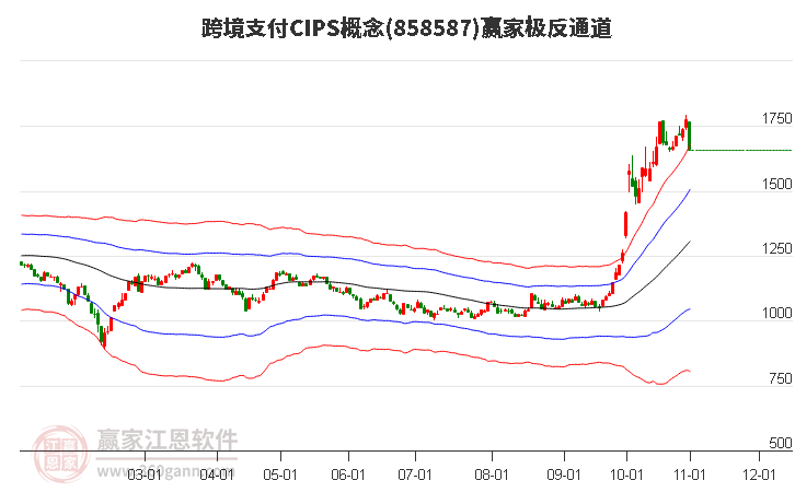 858587跨境支付CIPS赢家极反通道工具