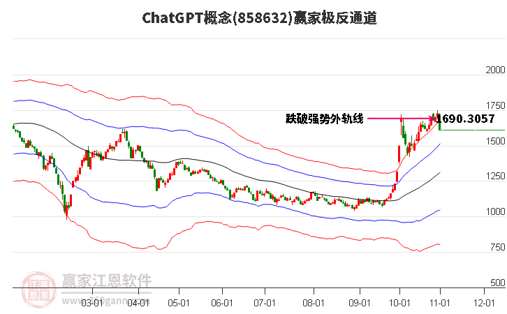 858632ChatGPT赢家极反通道工具