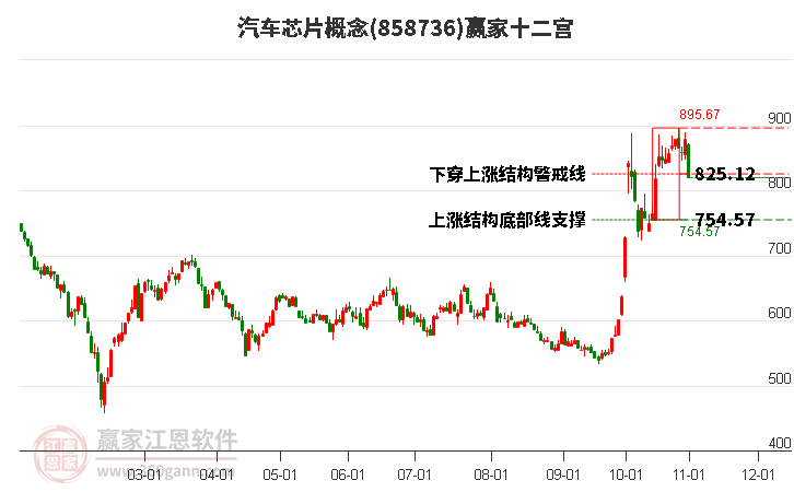 858736汽车芯片赢家十二宫工具