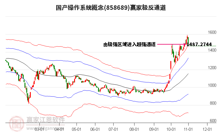 858689国产操作系统赢家极反通道工具