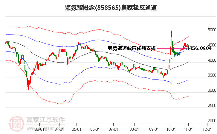 858565聚氨酯赢家极反通道工具