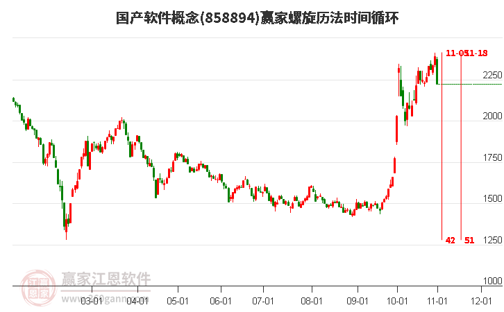 国产软件概念赢家螺旋历法时间循环工具