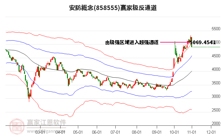 858555安防赢家极反通道工具