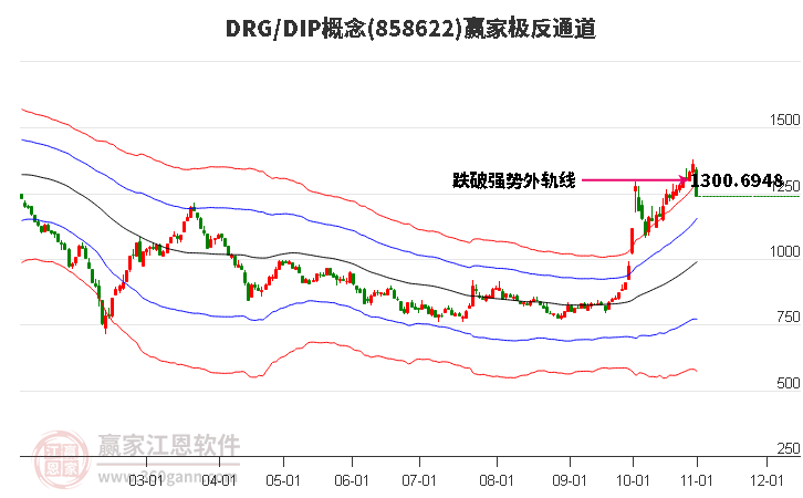 858622DRG/DIP赢家极反通道工具