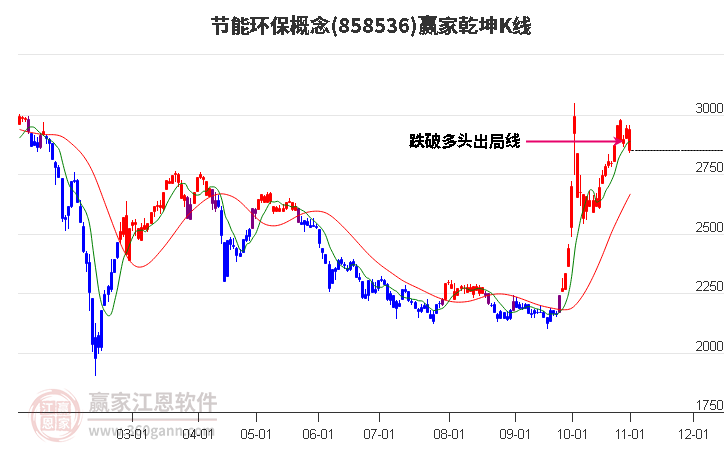 858536节能环保赢家乾坤K线工具