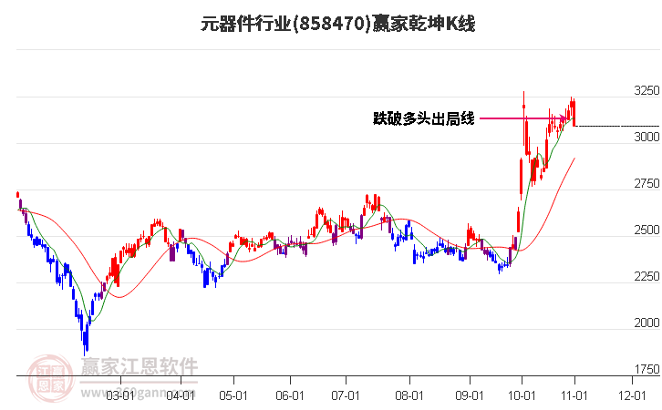 858470元器件赢家乾坤K线工具