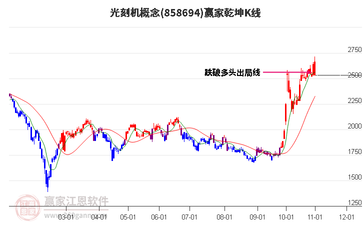 858694光刻机赢家乾坤K线工具