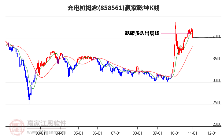 858561充电桩赢家乾坤K线工具