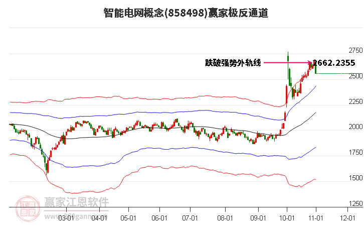 858498智能电网赢家极反通道工具