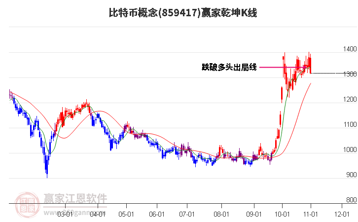 859417比特币赢家乾坤K线工具