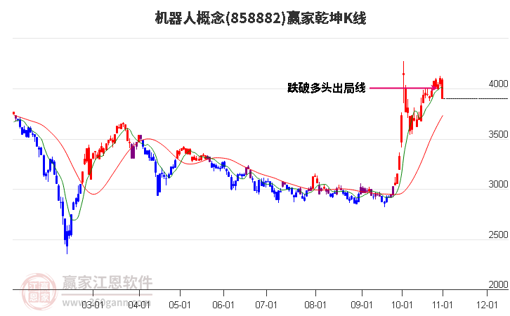 858882机器人赢家乾坤K线工具