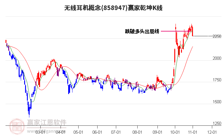 858947无线耳机赢家乾坤K线工具