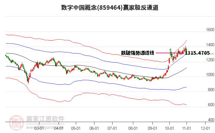 859464数字中国赢家极反通道工具