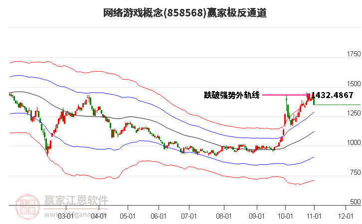 858568网络游戏赢家极反通道工具