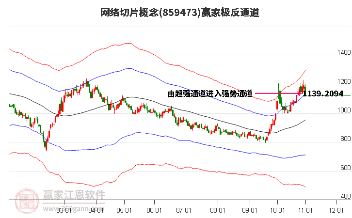 859473网络切片赢家极反通道工具